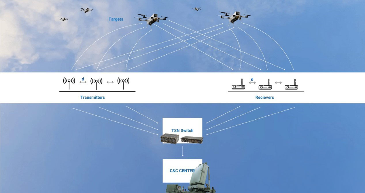 TSN Drone Detection Picture 1